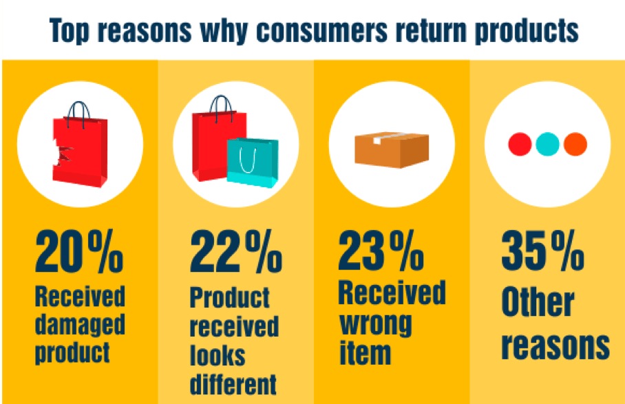 customer-reasons-for-returned-products
